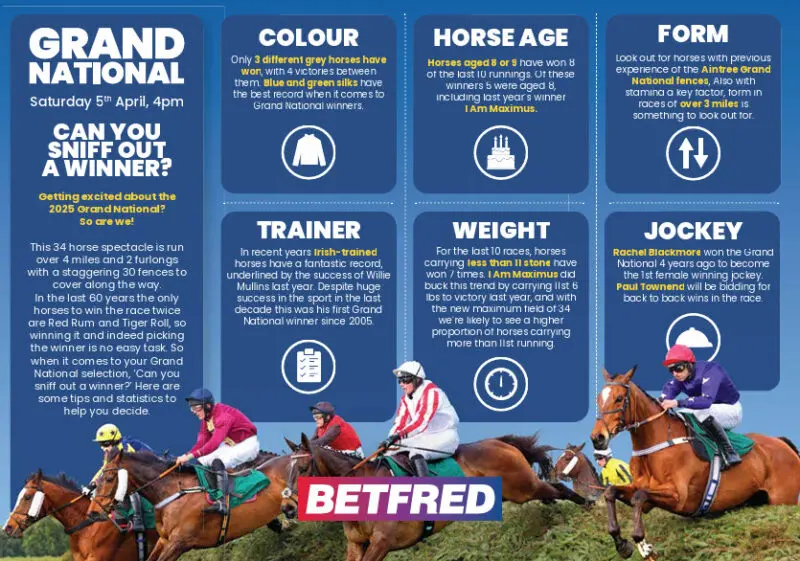 Betfred guide